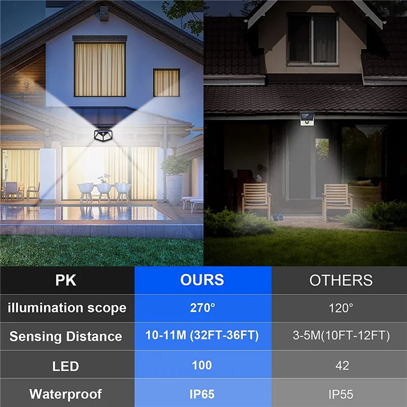 100W LED Solar Motion Lights – Outdoor Security